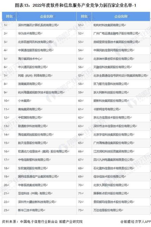 軟件與信息服務(wù)產(chǎn)業(yè)新動向 騰訊、中國通信等龍頭企業(yè)投資布局分析